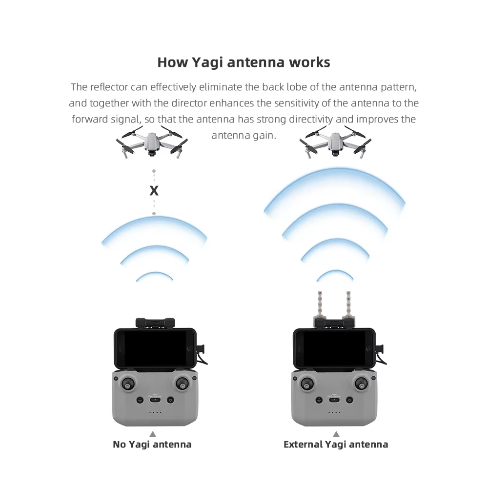 Антенна Yagi BRDRC 5,8 ГГц для – обзор и цена Drone Strobe Light